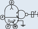 Схема соединения электродов с выводами отражательного клистрона К-114