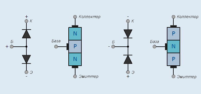 Устройство биполярного транзистора