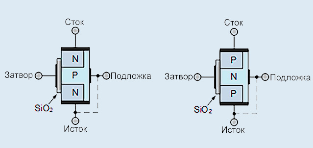 Полевые транзисторы