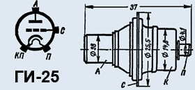Импульсный генераторный триод ГИ-25