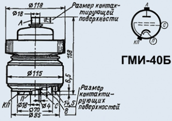 ГМИ-40Б